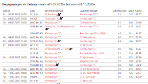Punktspiele Sommer 2025